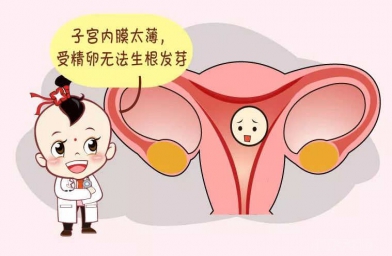 南宁子宫内膜薄想要怀孕，做干细胞移植好不好?